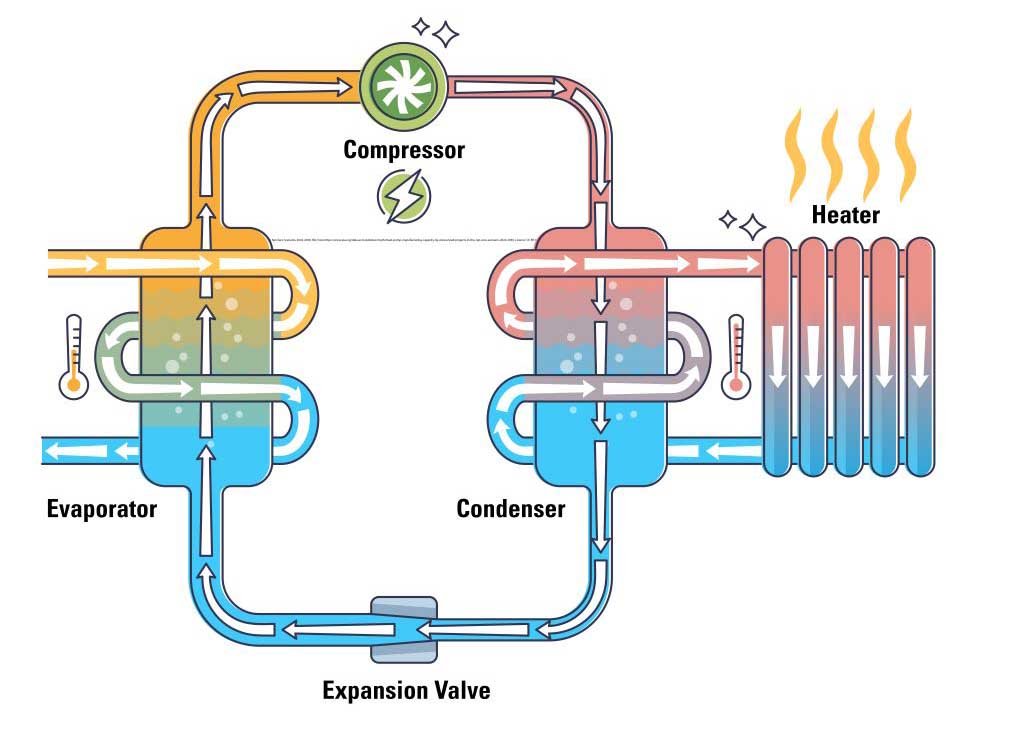 Tempratech Office Address Jaipur | Tempratech Official Website | Heat Pumps in Jaipur | Best Heat Pump Company in Jaipur | Top Heat Pump Manufacturer in India | Industrial Heat Pumps in India | Commercial Heat Pumps Supplier Jaipur | Swimming Pool Heat Pumps in Jaipur | Energy Efficient Heat Pumps India | Air Source Heat Pumps in India | Affordable Heat Pumps in Jaipur