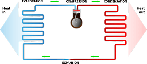 Commercial Heat Pumps Supplier Jaipur | Swimming Pool Heat Pumps in Jaipur | Energy Efficient Heat Pumps India | Air Source Heat Pumps in India | Affordable Heat Pumps in Jaipur | Heat Pump Installation Services Jaipur | Water Softeners in Jaipur | Best Water Softener Company in Jaipur