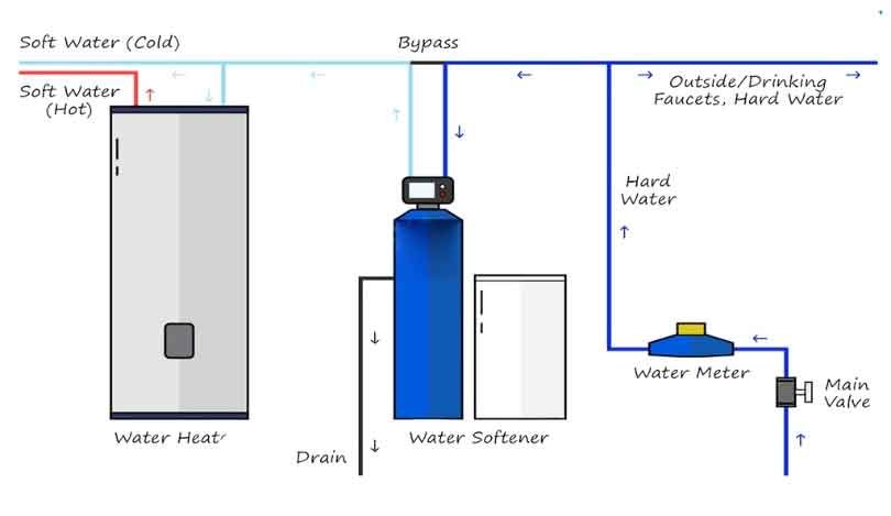 Commercial Heat Pumps Supplier Jaipur | Swimming Pool Heat Pumps in Jaipur | Energy Efficient Heat Pumps India | Air Source Heat Pumps in India | Affordable Heat Pumps in Jaipur | Heat Pump Installation Services Jaipur | Water Softeners in Jaipur | Best Water Softener Company in Jaipur