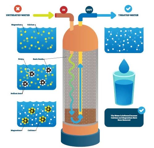 Commercial Heat Pumps Supplier Jaipur | Swimming Pool Heat Pumps in Jaipur | Energy Efficient Heat Pumps India | Air Source Heat Pumps in India | Affordable Heat Pumps in Jaipur | Heat Pump Installation Services Jaipur | Water Softeners in Jaipur | Best Water Softener Company in Jaipur